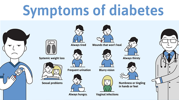 9 Early Signs of Diabetes