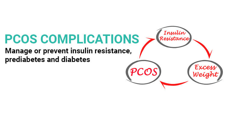 Prediabetes, diabetes and insulin resistance in PCOS